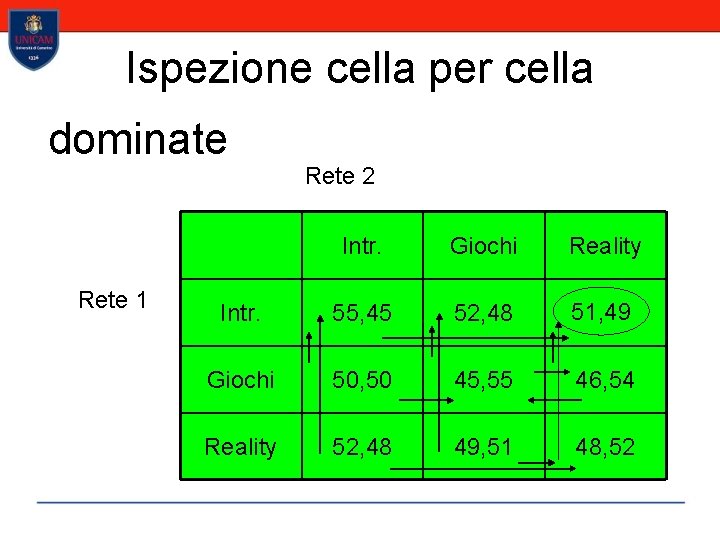 Ispezione cella per cella dominate Rete 1 Rete 2 Intr. Giochi Reality Intr. 55,