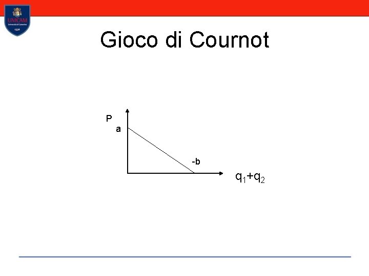 Gioco di Cournot P a -b q 1+q 2 