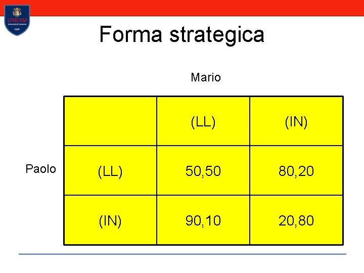 Forma strategica Mario Paolo (LL) (IN) (LL) 50, 50 80, 20 (IN) 90, 10