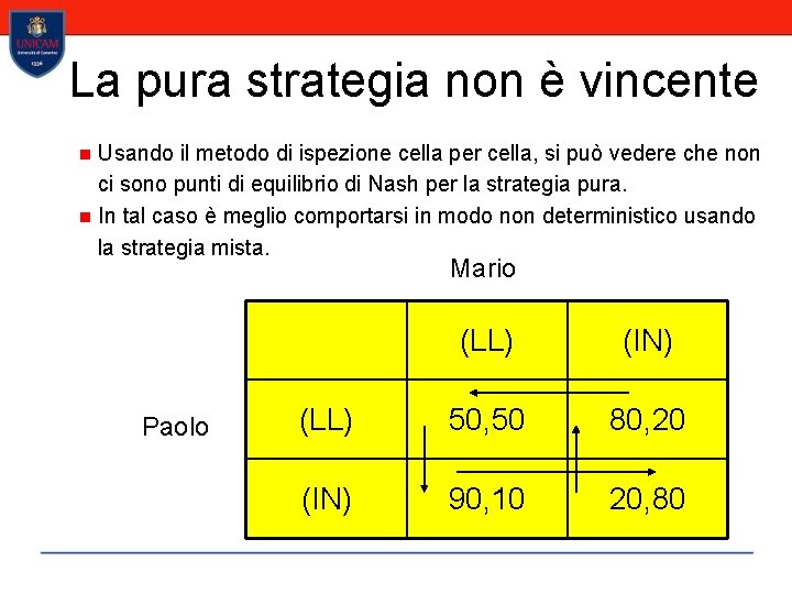 La pura strategia non è vincente Usando il metodo di ispezione cella per cella,