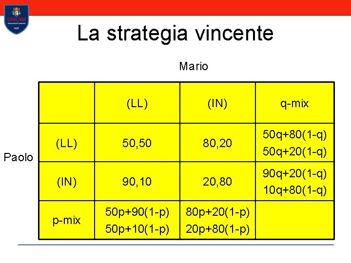 La strategia vincente Mario (LL) 50, 50 (IN) q-mix 80, 20 50 q+80(1 -q)