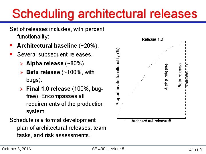 Scheduling architectural releases Set of releases includes, with percent functionality: § Architectural baseline (~20%).