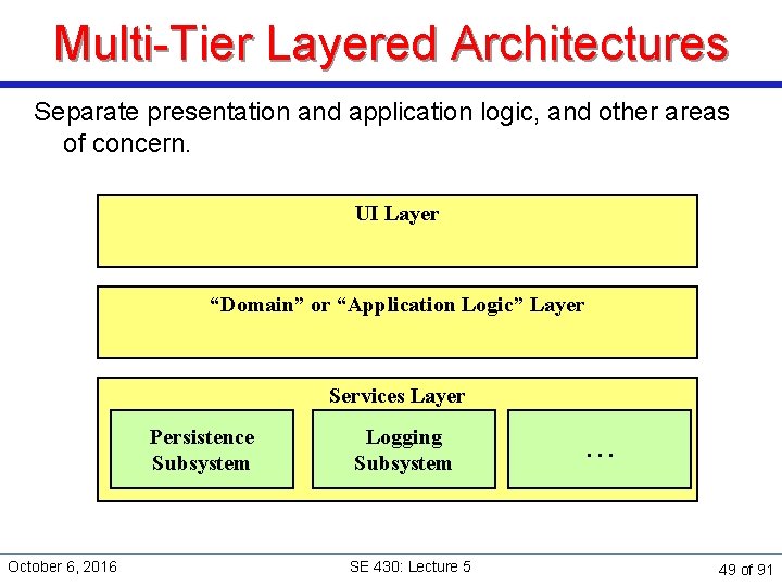 Multi-Tier Layered Architectures Separate presentation and application logic, and other areas of concern. UI