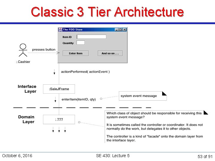 Classic 3 Tier Architecture October 6, 2016 SE 430: Lecture 5 53 of 91