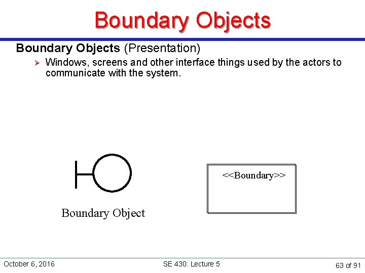 Boundary Objects (Presentation) Ø Windows, screens and other interface things used by the actors