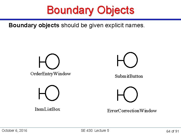 Boundary Objects Boundary objects should be given explicit names. Order. Entry. Window Item. List.