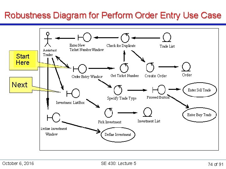 Robustness Diagram for Perform Order Entry Use Case Start Here Next October 6, 2016