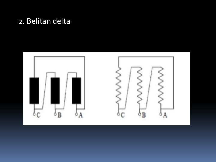 2. Belitan delta 