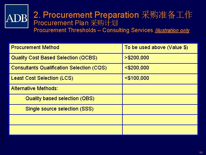 2. Procurement Preparation 采购准备 作 Procurement Plan 采购计划 Procurement Thresholds – Consulting Services Illustration