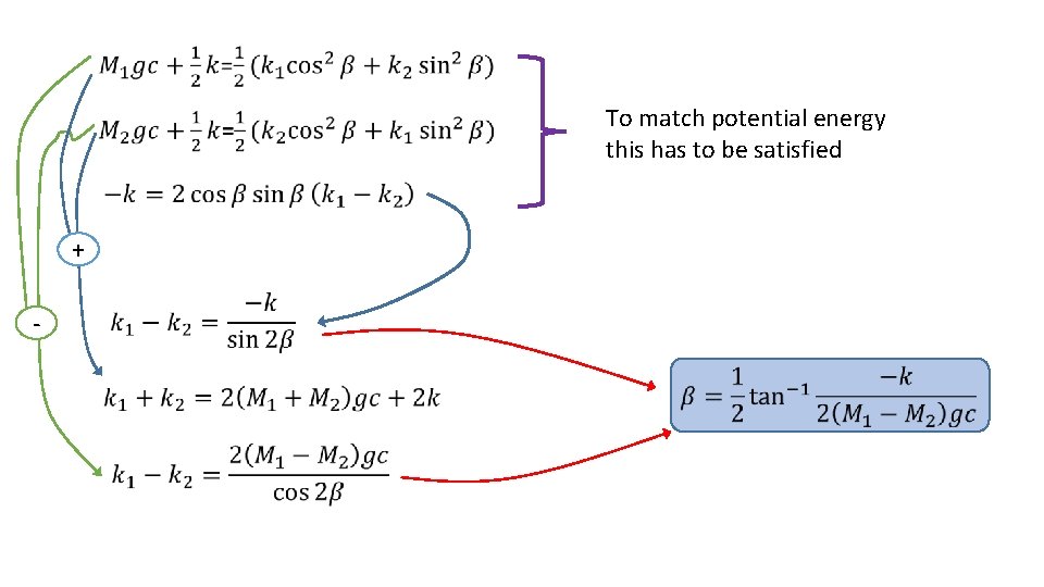 To match potential energy this has to be satisfied + - 