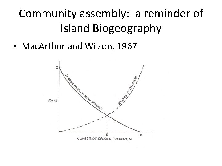 Community assembly: a reminder of Island Biogeography • Mac. Arthur and Wilson, 1967 