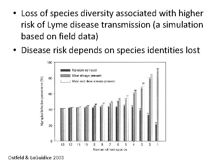  • Loss of species diversity associated with higher risk of Lyme disease transmission