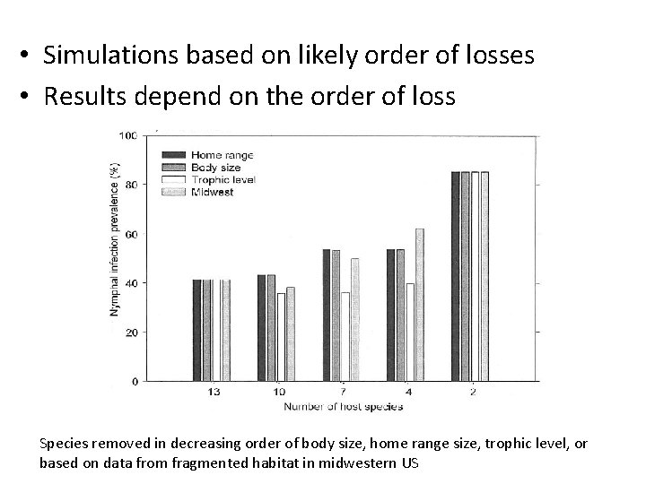  • Simulations based on likely order of losses • Results depend on the