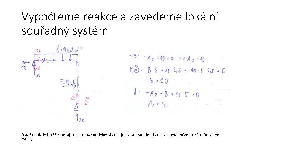 Vypočteme reakce a zavedeme lokální souřadný systém Osa Z u lokálního SS směřuje na