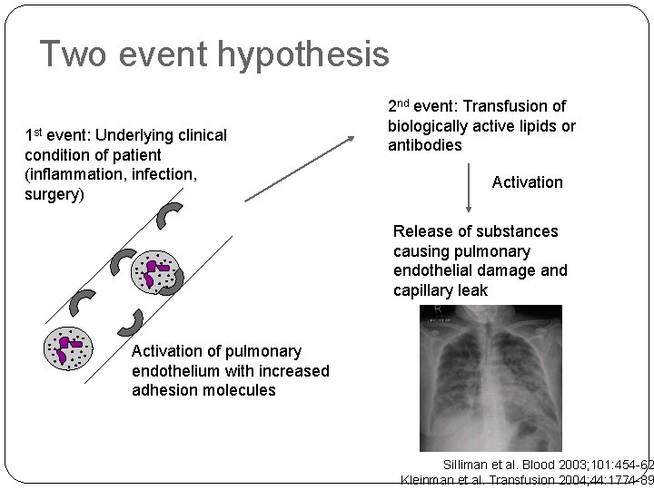 Two event hypothesis 1 st event: Underlying clinical condition of patient (inflammation, infection, surgery)