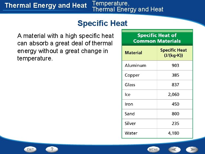 Thermal Energy and Heat Temperature, Thermal Energy and Heat Specific Heat A material with