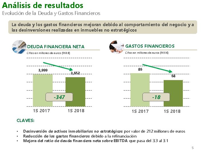 Análisis de resultados Evolución de la Deuda y Gastos Financieros La deuda y los