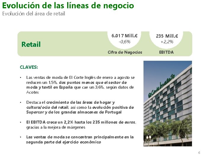 Evolución de las líneas de negocio Evolución del área de retail Retail 6. 017