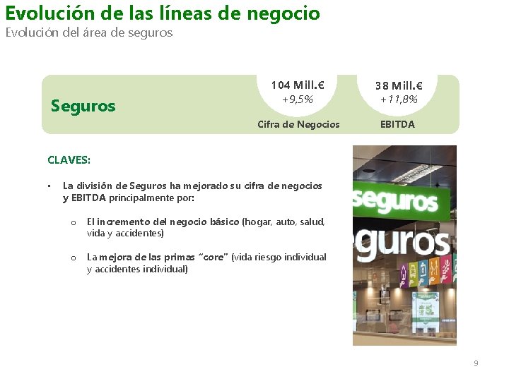 Evolución de las líneas de negocio Evolución del área de seguros Seguros 104 Mill.