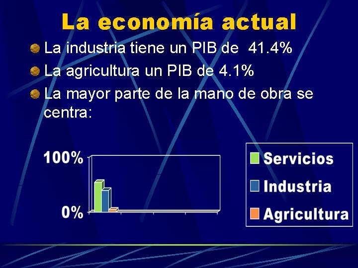 La economía actual La industria tiene un PIB de 41. 4% La agricultura un