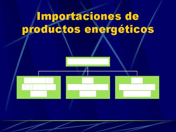 Importaciones de productos energéticos 