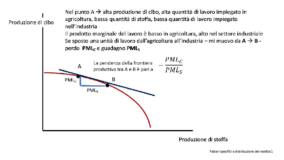 Fattori specifici e distribuzione del reddito 1 