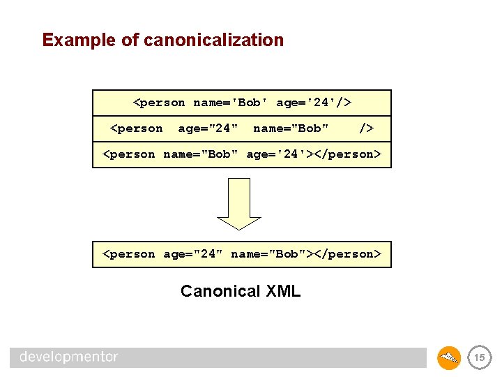 Example of canonicalization <person name='Bob' age='24'/> <person age="24" name="Bob" /> <person name="Bob" age='24'></person> <person