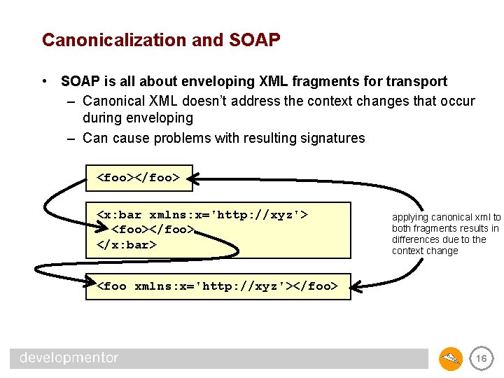Canonicalization and SOAP • SOAP is all about enveloping XML fragments for transport –