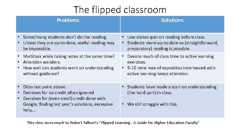 The flipped classroom Problems Solutions • Some/many students don’t do the reading. • Unless