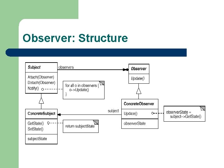 Observer: Structure 