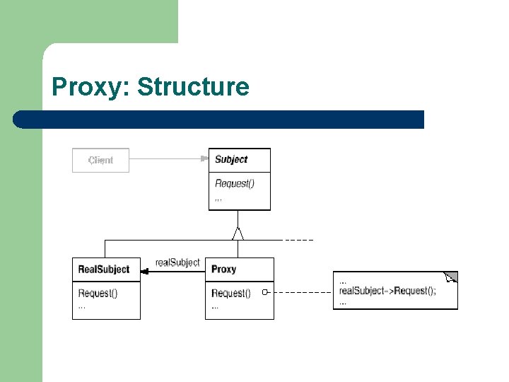 Proxy: Structure 