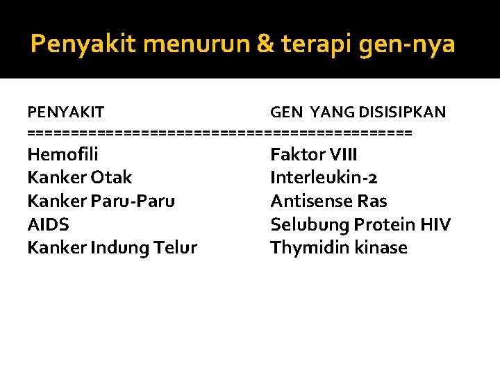 Penyakit menurun & terapi gen-nya PENYAKIT GEN YANG DISISIPKAN ====================== Hemofili Kanker Otak Kanker