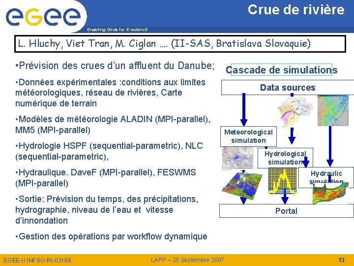 Crue de rivière Enabling Grids for E-scienc. E L. Hluchy, Viet Tran, M. Ciglan