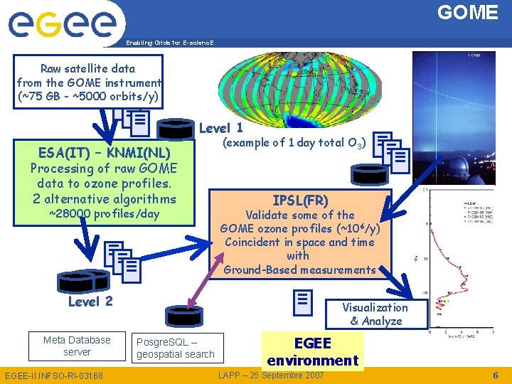 GOME Enabling Grids for E-scienc. E Raw satellite data from the GOME instrument (~75