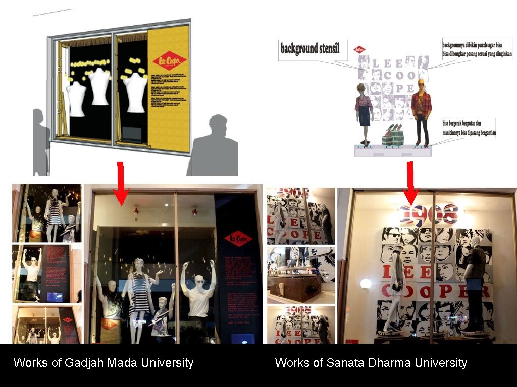 Works of Gadjah Mada University Works of Sanata Dharma University 
