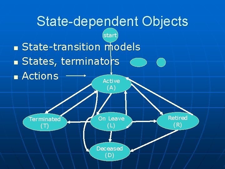 State-dependent Objects start n n n State-transition models States, terminators Actions Active (A) Terminated