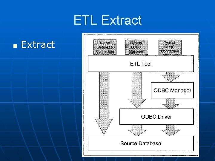 ETL Extract n Extract 