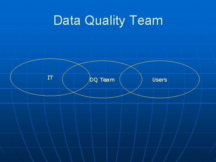 Data Quality Team IT DQ Team Users 