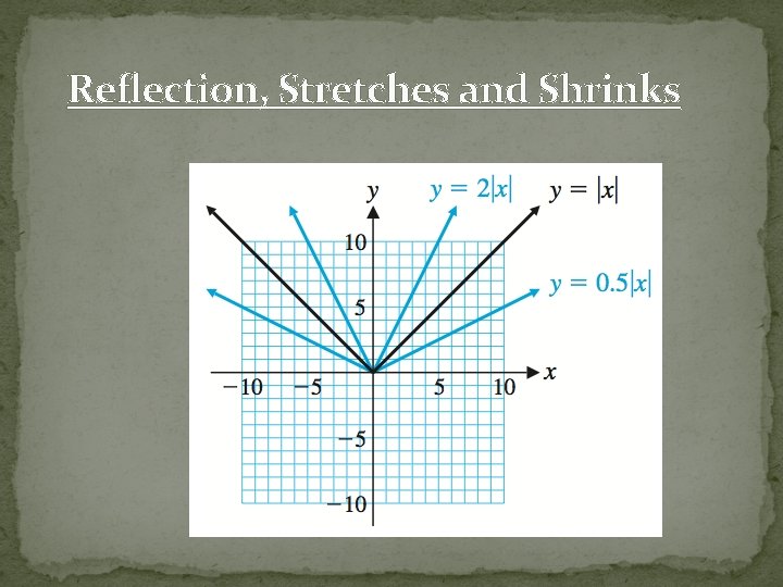 Reflection, Stretches and Shrinks 