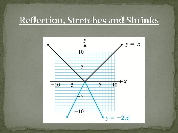 Reflection, Stretches and Shrinks 