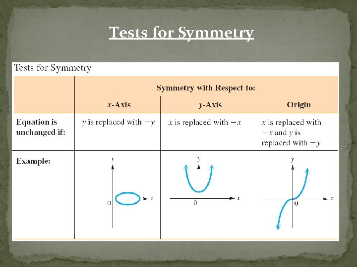 Tests for Symmetry 