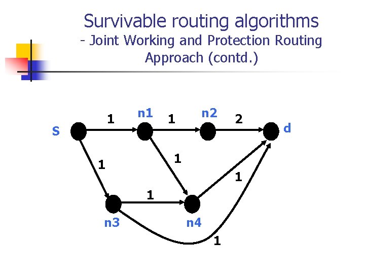 Survivable routing algorithms - Joint Working and Protection Routing Approach (contd. ) 1 S