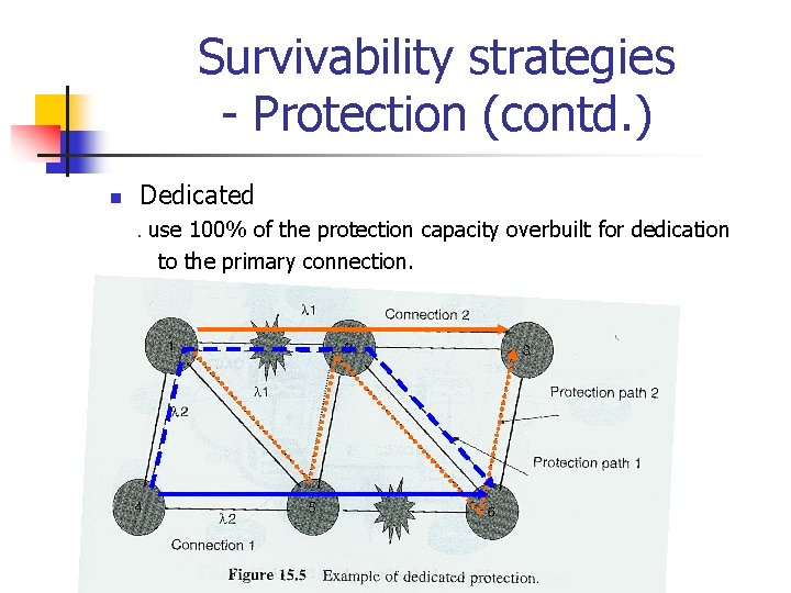 Survivability strategies - Protection (contd. ) n Dedicated ․use 100% of the protection capacity