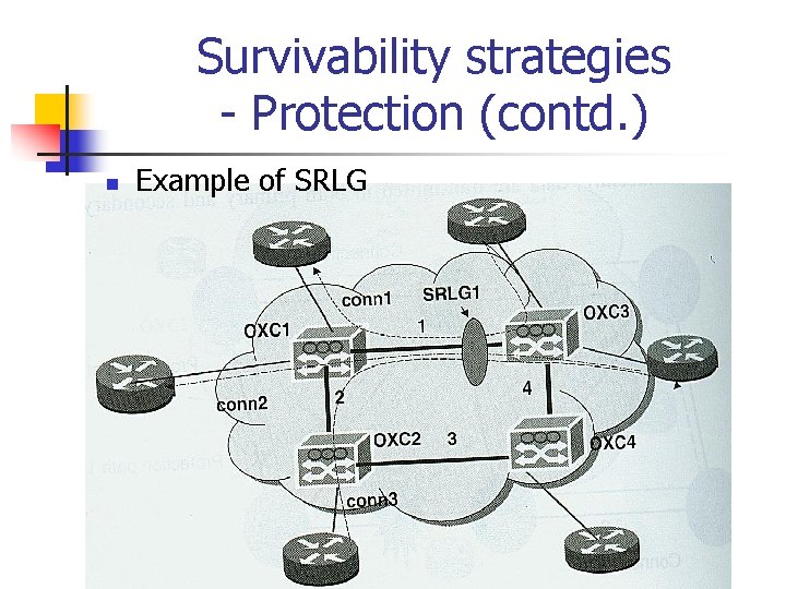 Survivability strategies - Protection (contd. ) n Example of SRLG 