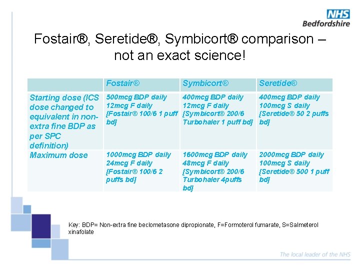 Fostair®, Seretide®, Symbicort® comparison – not an exact science! Starting dose (ICS dose changed Fostair®, Seretide®, Symbicort® comparison – not an exact science! Starting dose (ICS dose changed