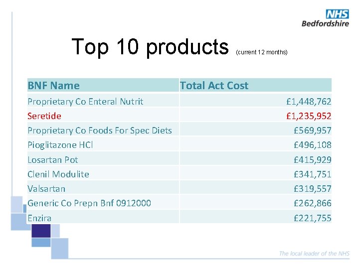 Top 10 products BNF Name Proprietary Co Enteral Nutrit Seretide Proprietary Co Foods For Top 10 products BNF Name Proprietary Co Enteral Nutrit Seretide Proprietary Co Foods For