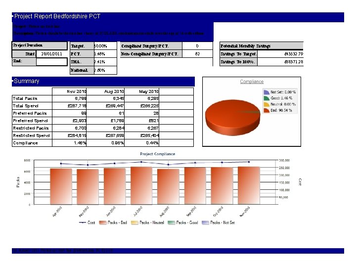 • Project Report Bedfordshire PCT • Project: Fostair use first line • Description: • Project Report Bedfordshire PCT • Project: Fostair use first line • Description: