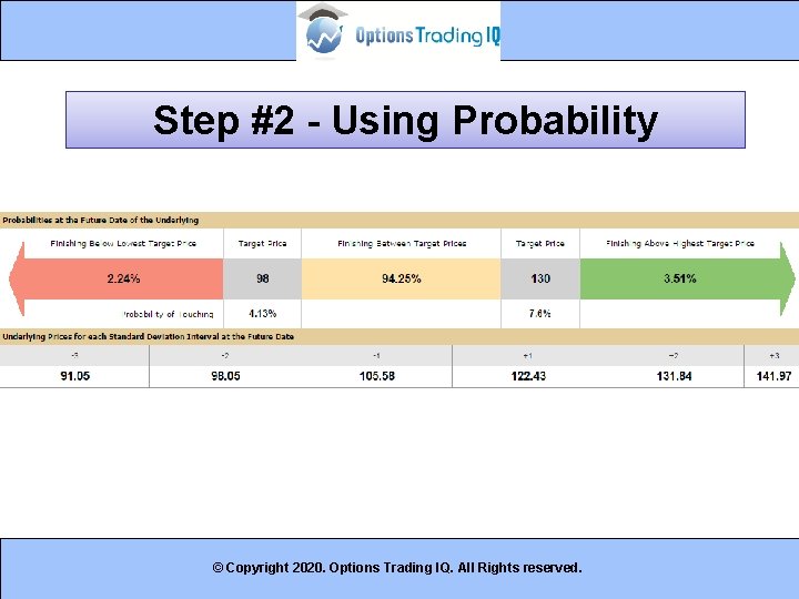 Step #2 - Using Probability © Copyright 2020. Options Trading IQ. All Rights reserved.