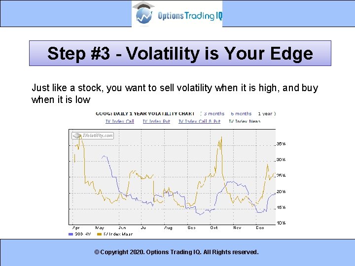 Step #3 - Volatility is Your Edge Just like a stock, you want to