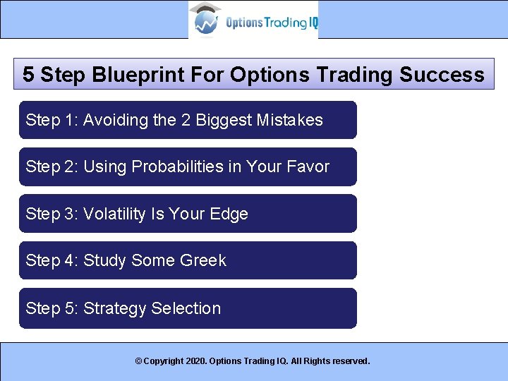 5 Step Blueprint For Options Trading Success Step 1: Avoiding the 2 Biggest Mistakes